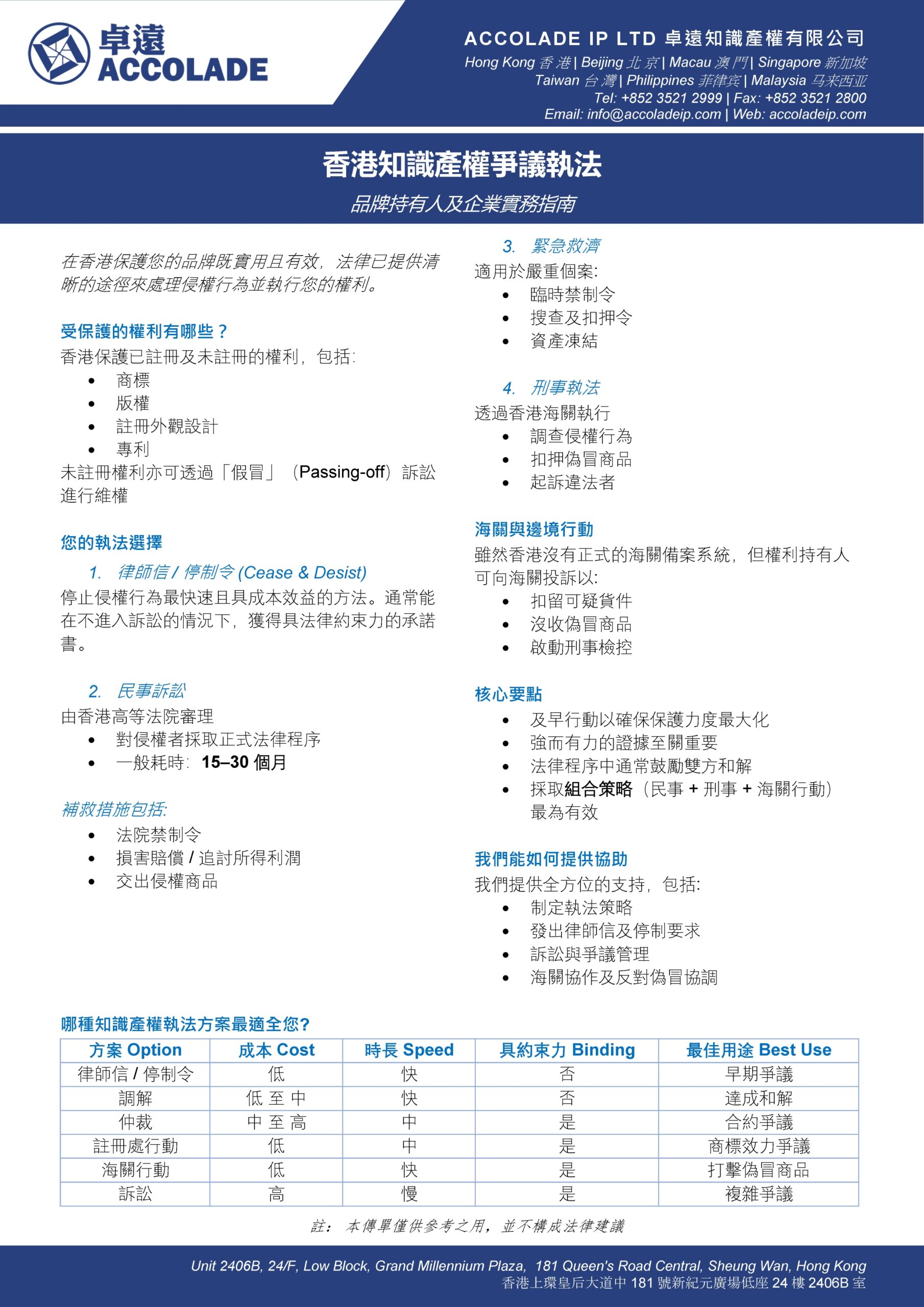 香港知識產權爭議執法