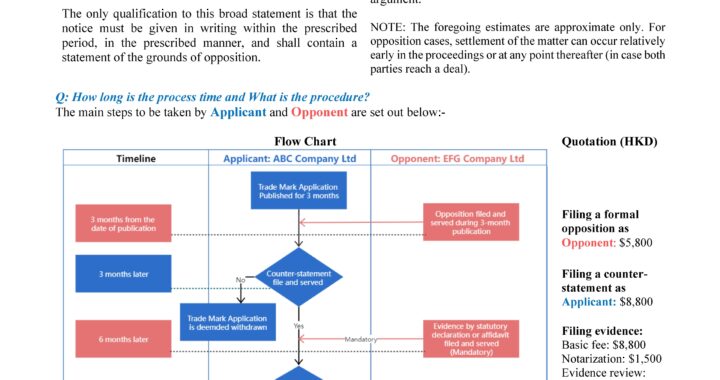 [AIPHK] HK Trademark Opposition