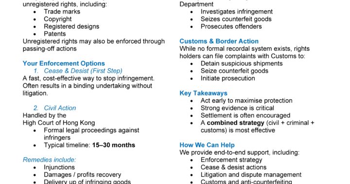 Intellectual Property Enforcement Action Hong Kong