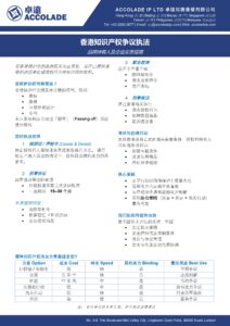 香港知识产权争议执法