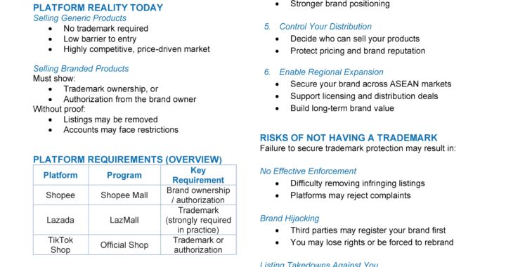 [AIPMY] ASEAN E-Commerce & Trademark Protection_Page