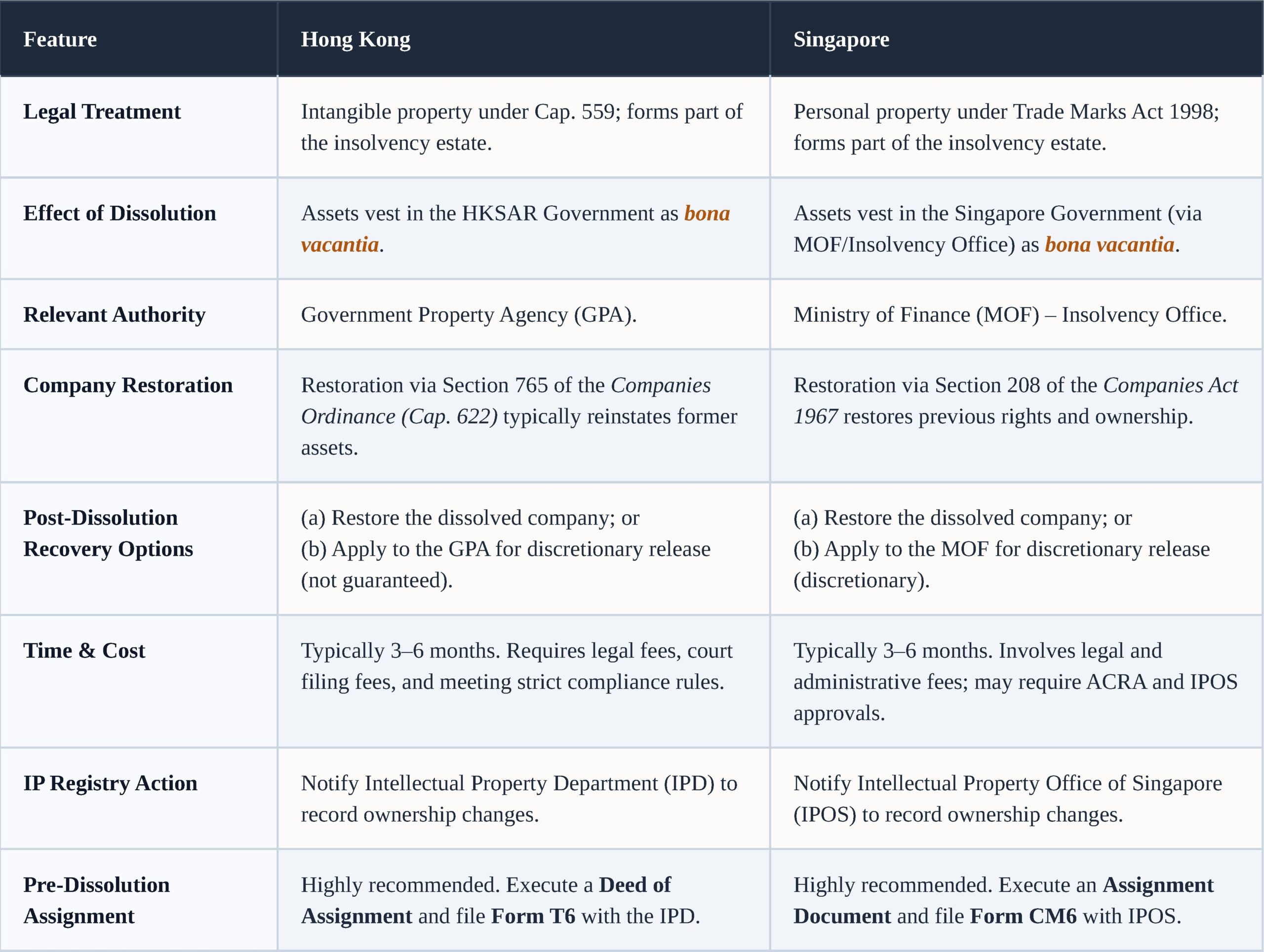 hk-vs-sg-ownership