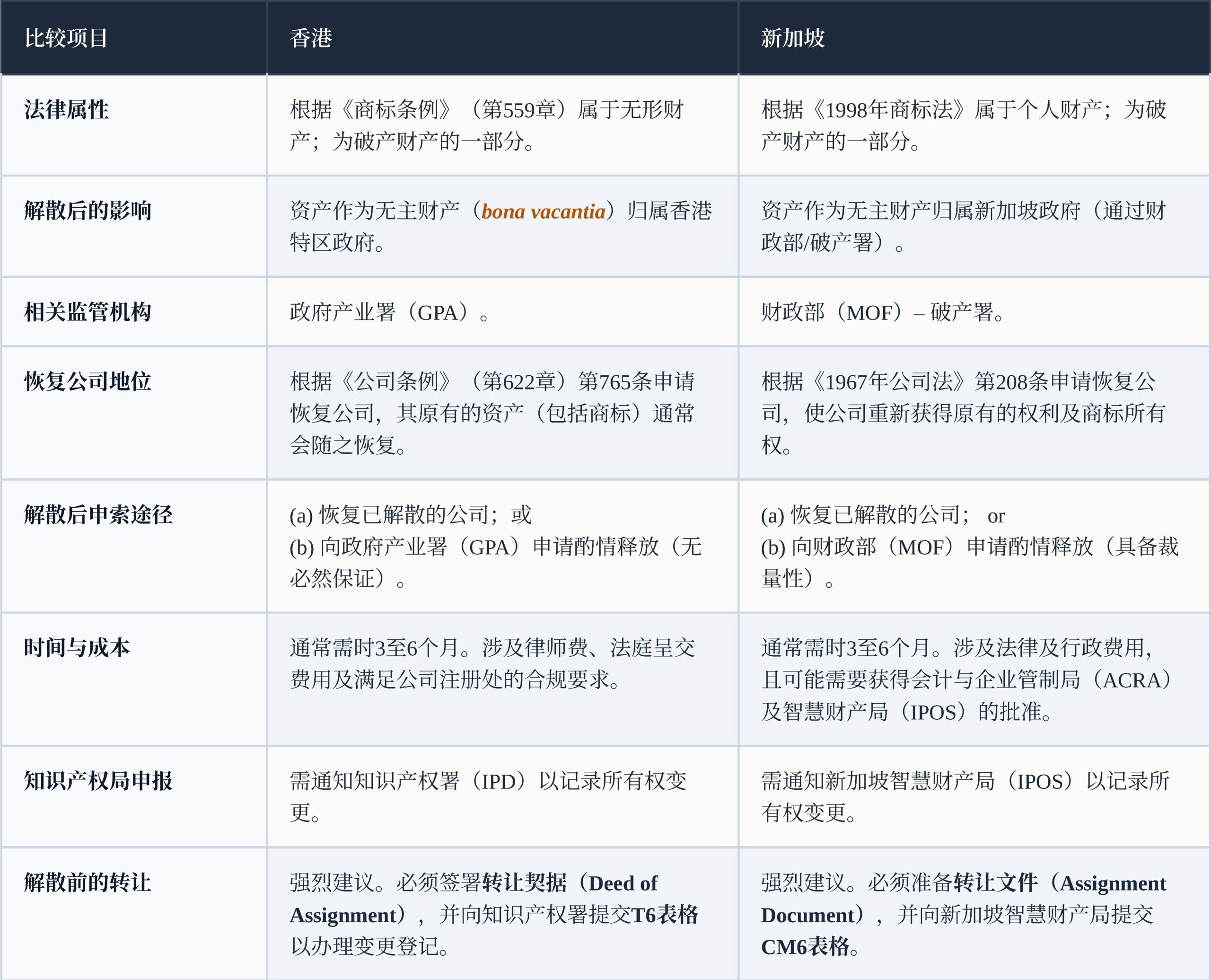 hk-vs-sg-ownership-chn