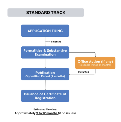 Trademark Standard Track"