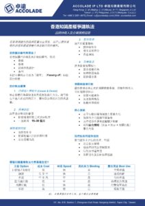 香港知識產權爭議執法