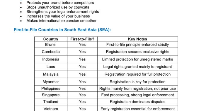 AIP_ SEA Countries First-to-File Rule